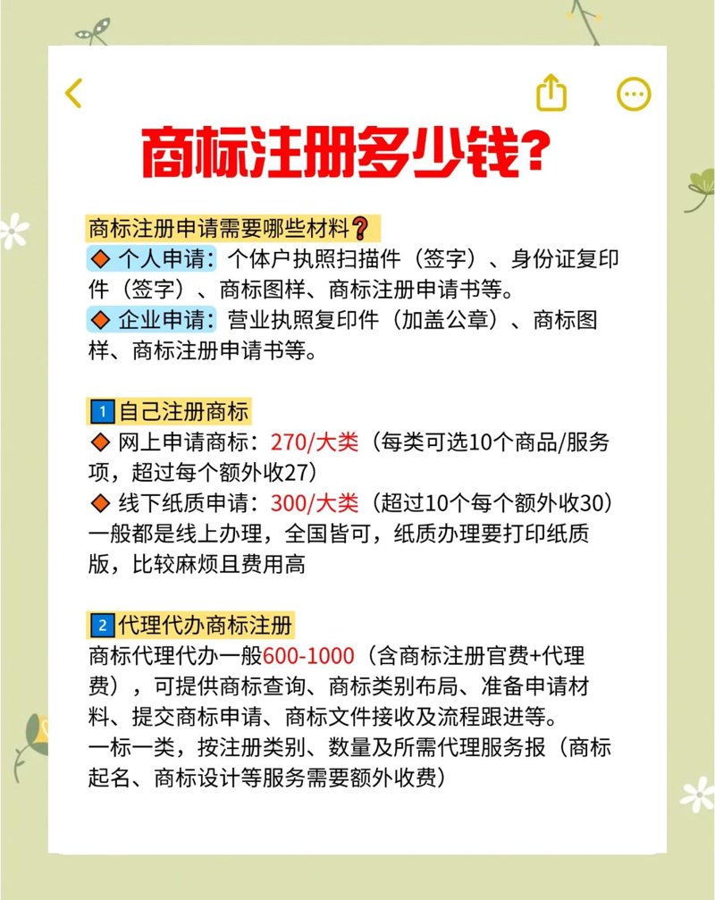 商标续展的重要性与策略