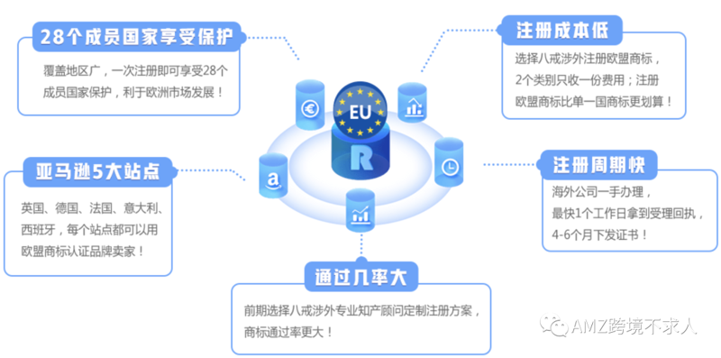 江西商标注册：注意这些误区