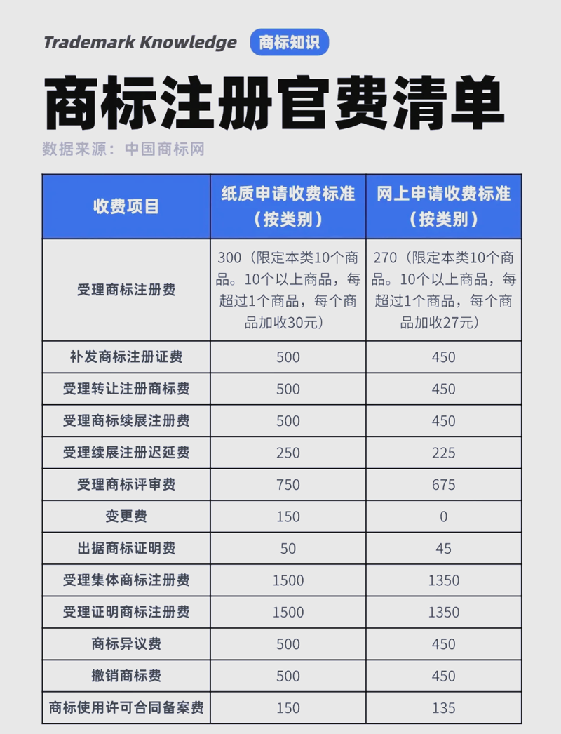 商标续展：企业成长的护航者