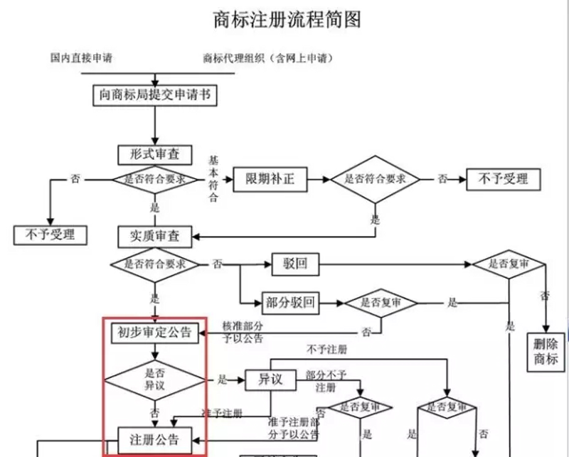 江西商标注册：企业创新发展之路上的护航者