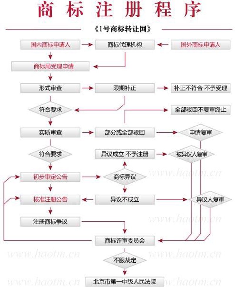 商标代理助力企业品牌保护