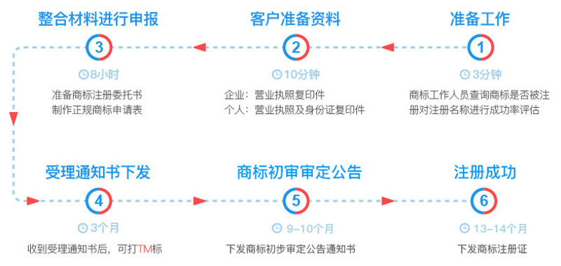 江西商标注册动态：企业品牌建设新契机